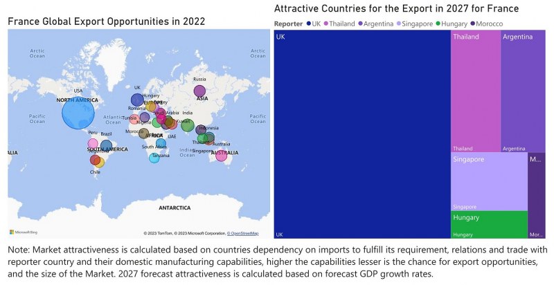 France Cranes Market - Export Market Opportunities