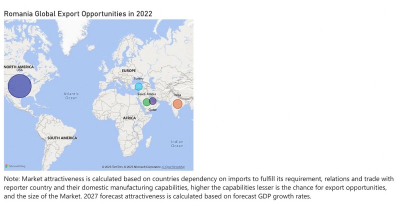 Romania Cranes Market - Export Market Opportunities