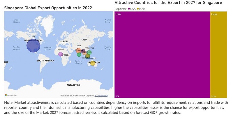 Singapore Cranes Market - Export Market Opportunities