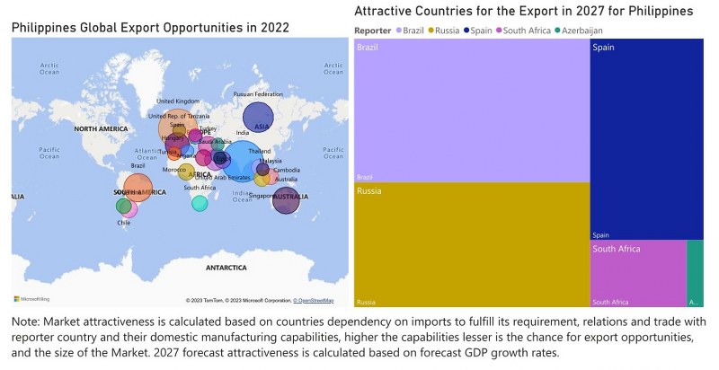 Philippines Protective Relay Market - Export Market Opportunities