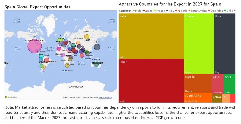 Spain Building Energy Management Systems Market - Export Market Opportunities