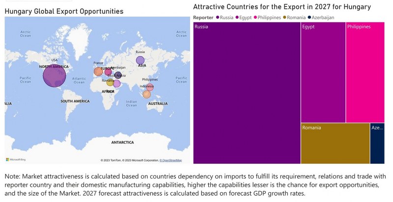 Hungary Dielectric Liquid Transformer Market - Export Market Opportunities