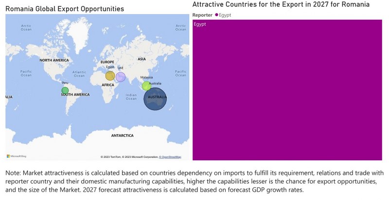 Romania Dielectric Liquid Transformer Market - Export Market Opportunities
