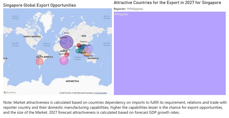 Singapore Dietary Supplements Market - Export Market Opportunities