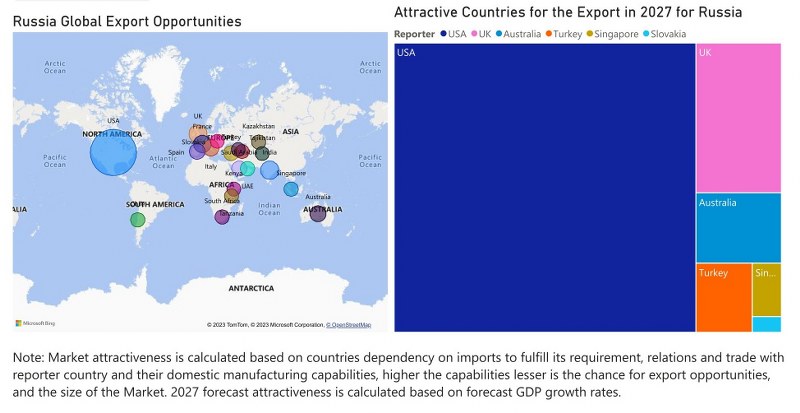 Russia Digital Camera Market - Export Market Opportunities