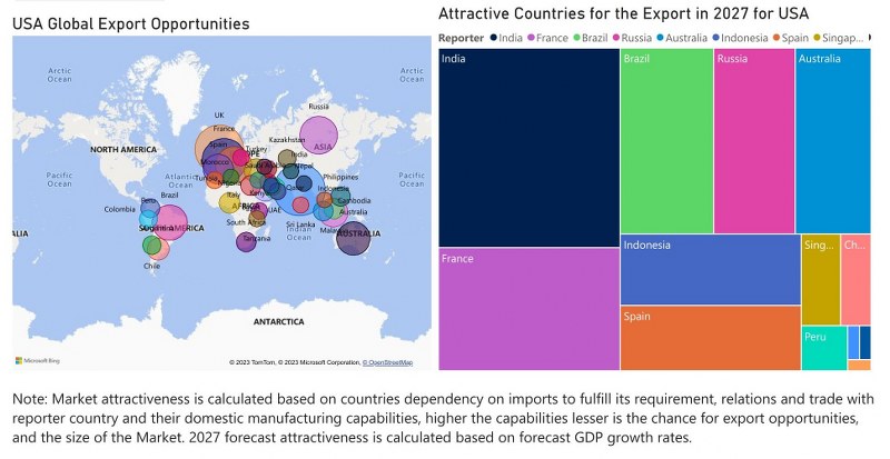 US Digital Camera Market - Export Market Opportunities