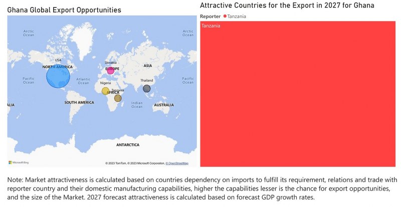 Ghana Digital Signage Market - Export Market Opportunities