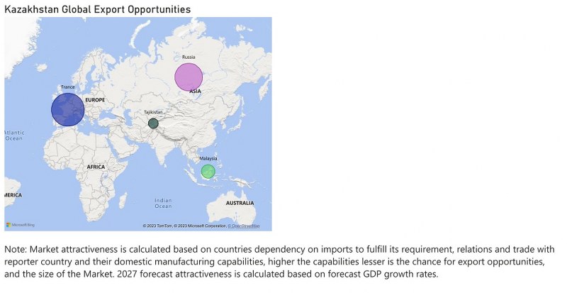 Kazakhstan Electric Motor Market - Export Market Opportunities