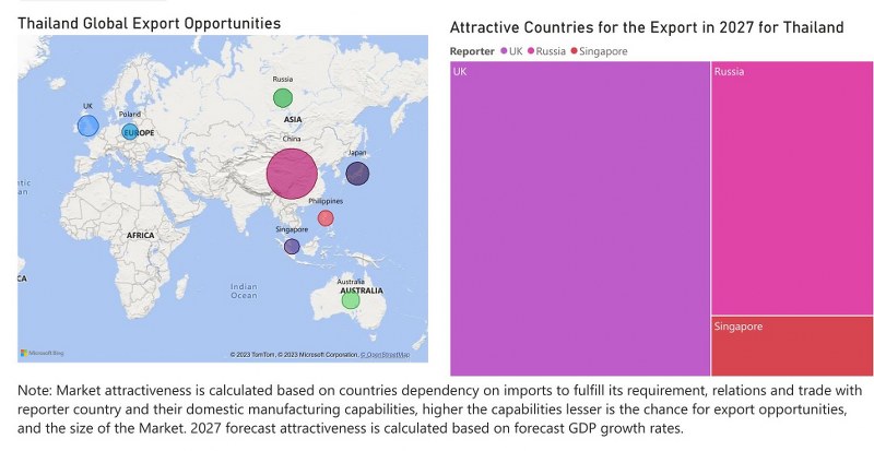 Thailand Ethanol Market - Export Market Opportunities