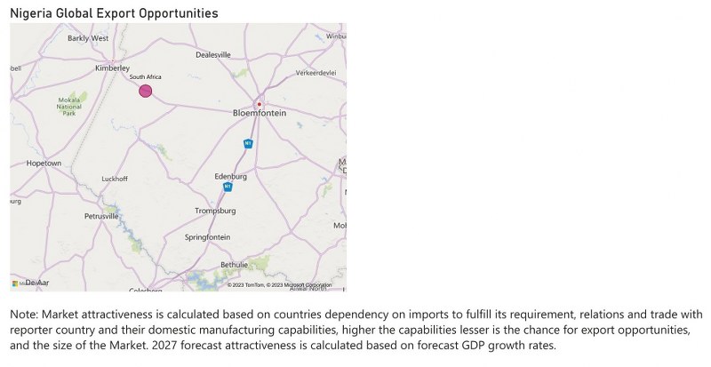 Nigeria farm equipment market - Export Market Opportunities