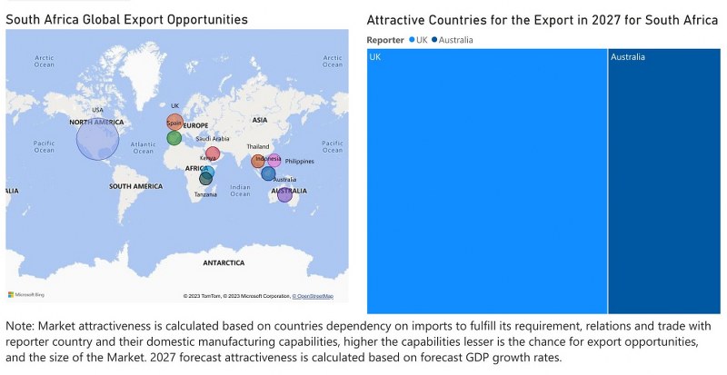 South Africa Farm Equipment Market - Export Market Opportunities