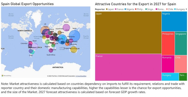 Spain Household Appliances Market - Export Market Opportunities