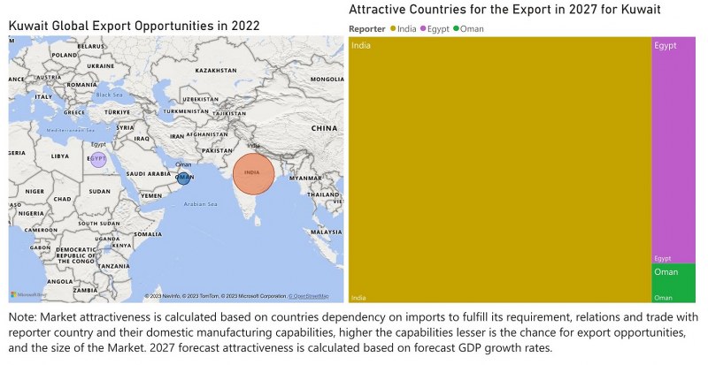 Kuwait Cranes Market - Export Market Opportunities