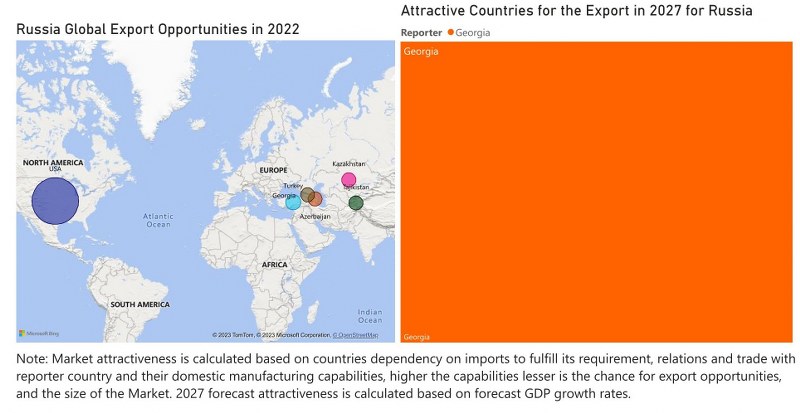 Russia Cranes Market - Export Market Opportunities