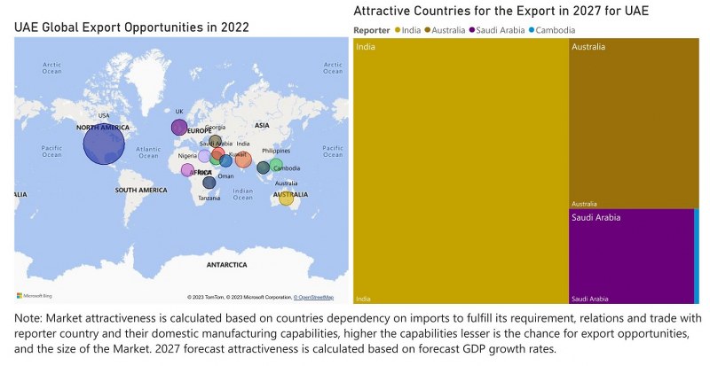 UAE Cranes Market - Export Market Opportunities