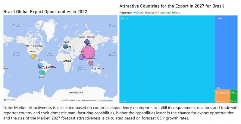 Brazil Styrene Market - Export Market Opportunities