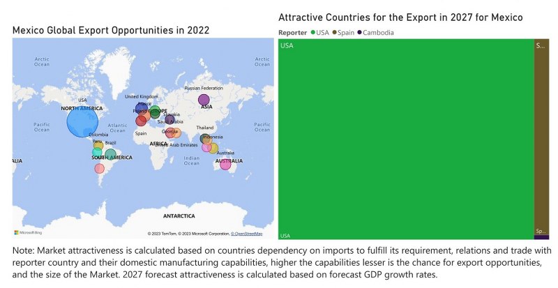 Mexico Vacuum Cleaners Market - Export Market Opportunities
