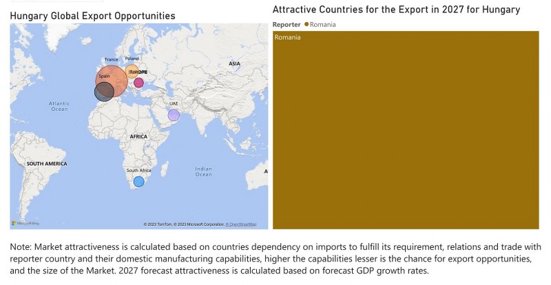 Hungary Dental Chairs Market - Export Market Opportunities