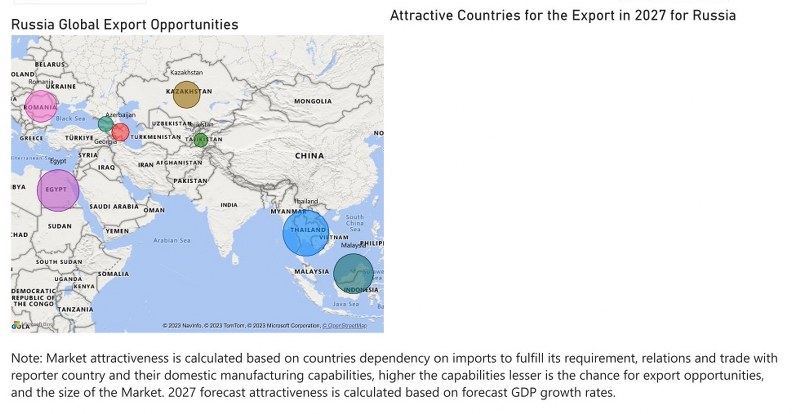 Russia Diesel Genset Market - Export Market Opportunities