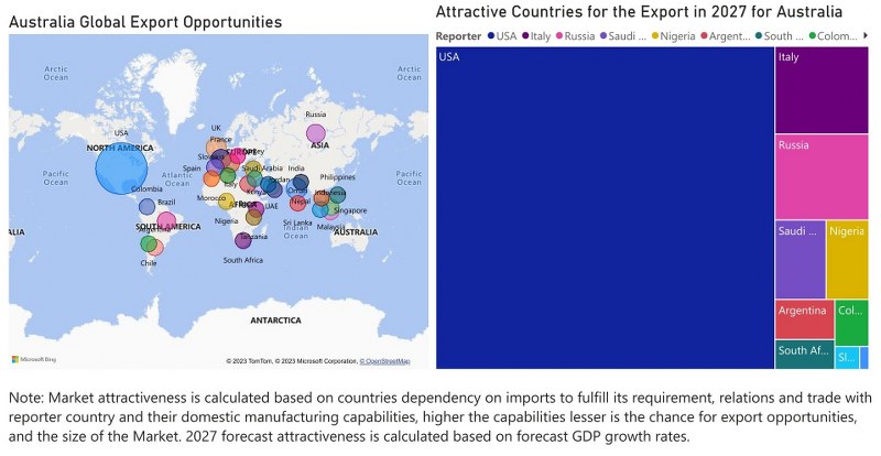 Australia Digital Camera Market - Export Market Opportunities