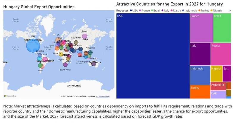 Hungary Digital Camera Market - Export Market Opportunities