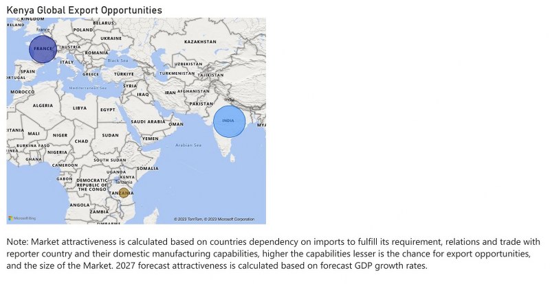 Kenya Electric Motor Market - Export Market Opportunities