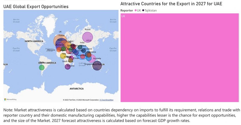 UAE Digital Signage Market - Export Market Opportunities