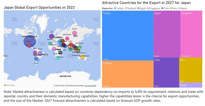 Japan Cranes Market - Export Market Opportunities