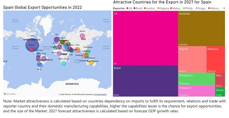 Spain Cranes Market - Export Market Opportunities