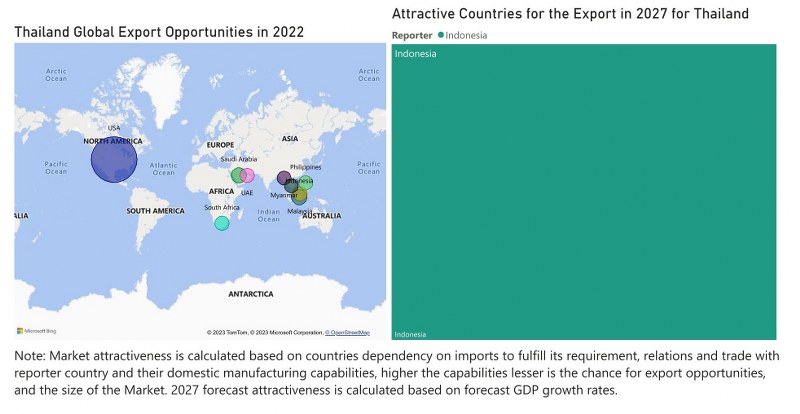 Thailand Cranes Market - Export Market Opportunities