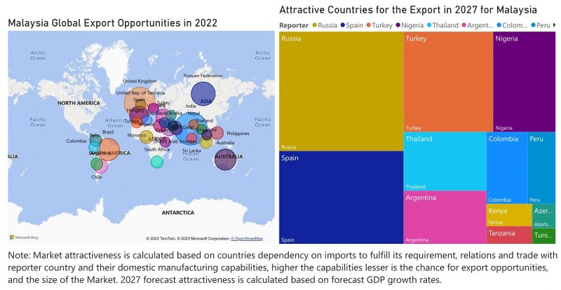Malaysia Protective Relay Market - Export Market Opportunities