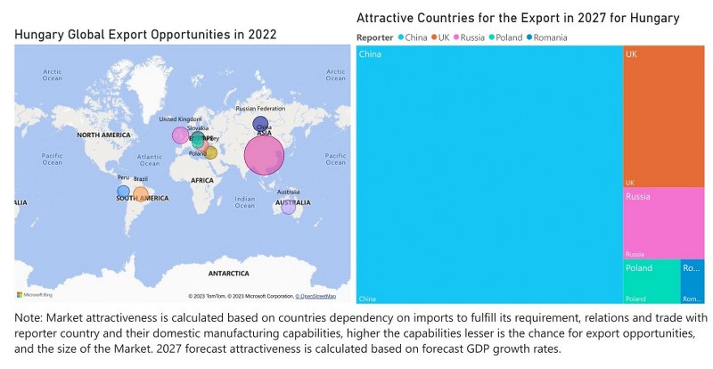 Hungary Styrene Market - Export Market Opportunities