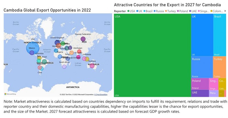 Cambodia Uninterruptible Power Supply (UPS) Market - Export Market Opportunities