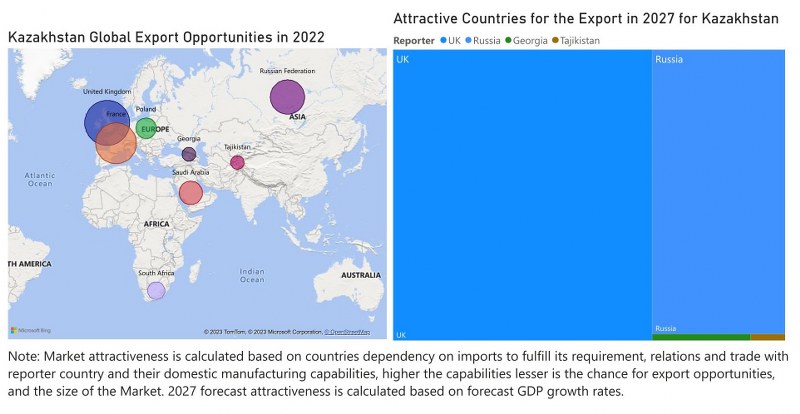 Kazakhstan Uninterruptible Power Supply (UPS) Market - Export Market Opportunities