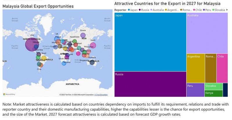 Malaysia Cookware Market - Export Market Opportunities
