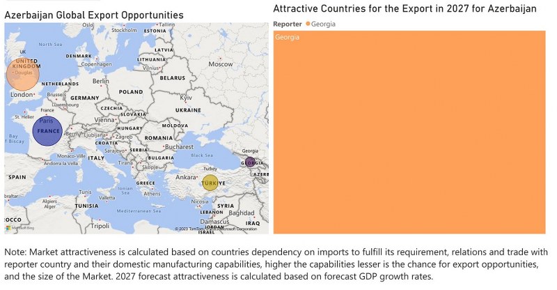 Azerbaijan Digital Camera Market - Export Market Opportunities