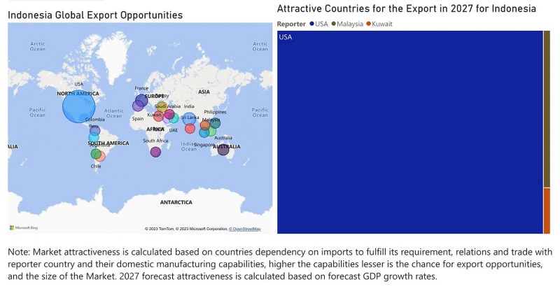 Indonesia Electric Motor Market - Export Market Opportunities