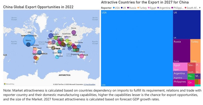 China Cranes Market - Export Market Opportunities