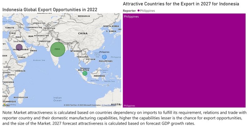 Indonesia Cranes Market - Export Market Opportunities