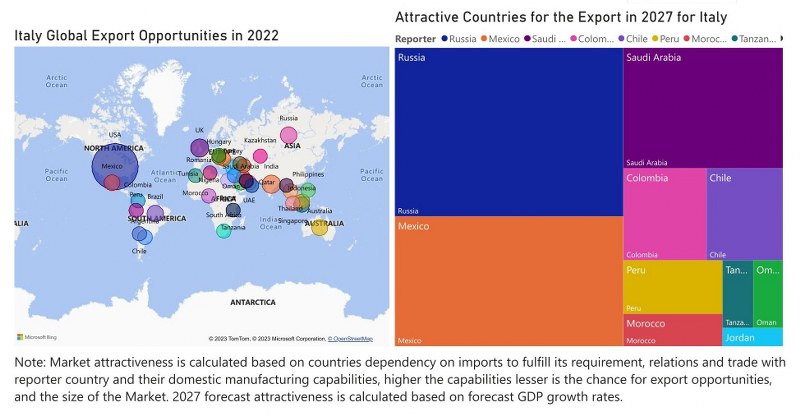 Italy Cranes Market - Export Market Opportunities