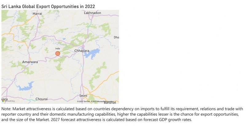 Sri Lanka Cranes Market - Export Market Opportunities
