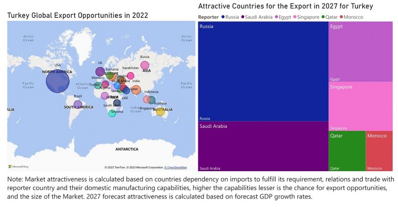 Turkey Cranes Market - Export Market Opportunities