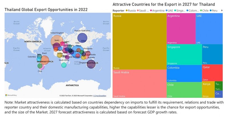 Thailand Protective Relay Market - Export Market Opportunities