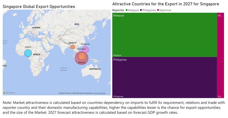 Singapore Chlor-Alkali Market - Export Market Opportunities