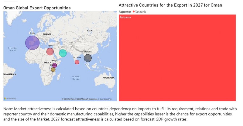 Oman Dietary Supplements Market - Export Market Opportunities