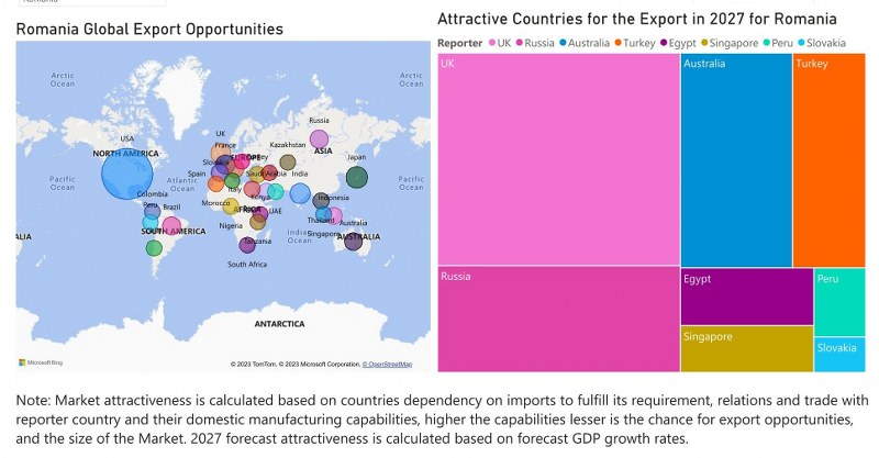 Romania Digital Signage Market - Export Market Opportunities