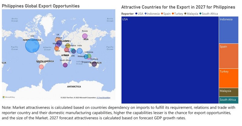 Philippines Electric Motor Market - Export Market Opportunities