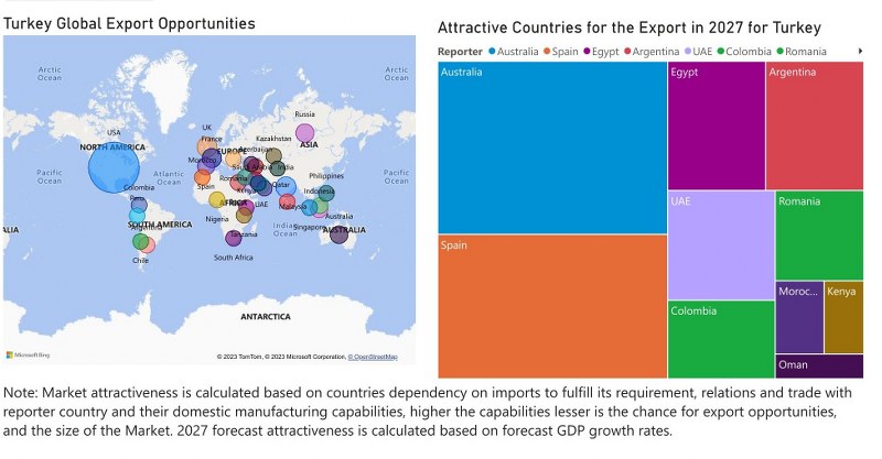 Turkey Electric Motor Market - Export Market Opportunities