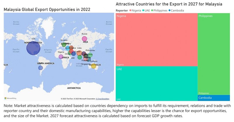 Malaysia Cranes Market - Export Market Opportunities