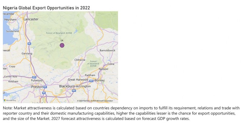 Nigeria Cranes Market - Export Market Opportunities